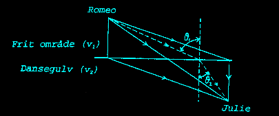 Romeo's problem